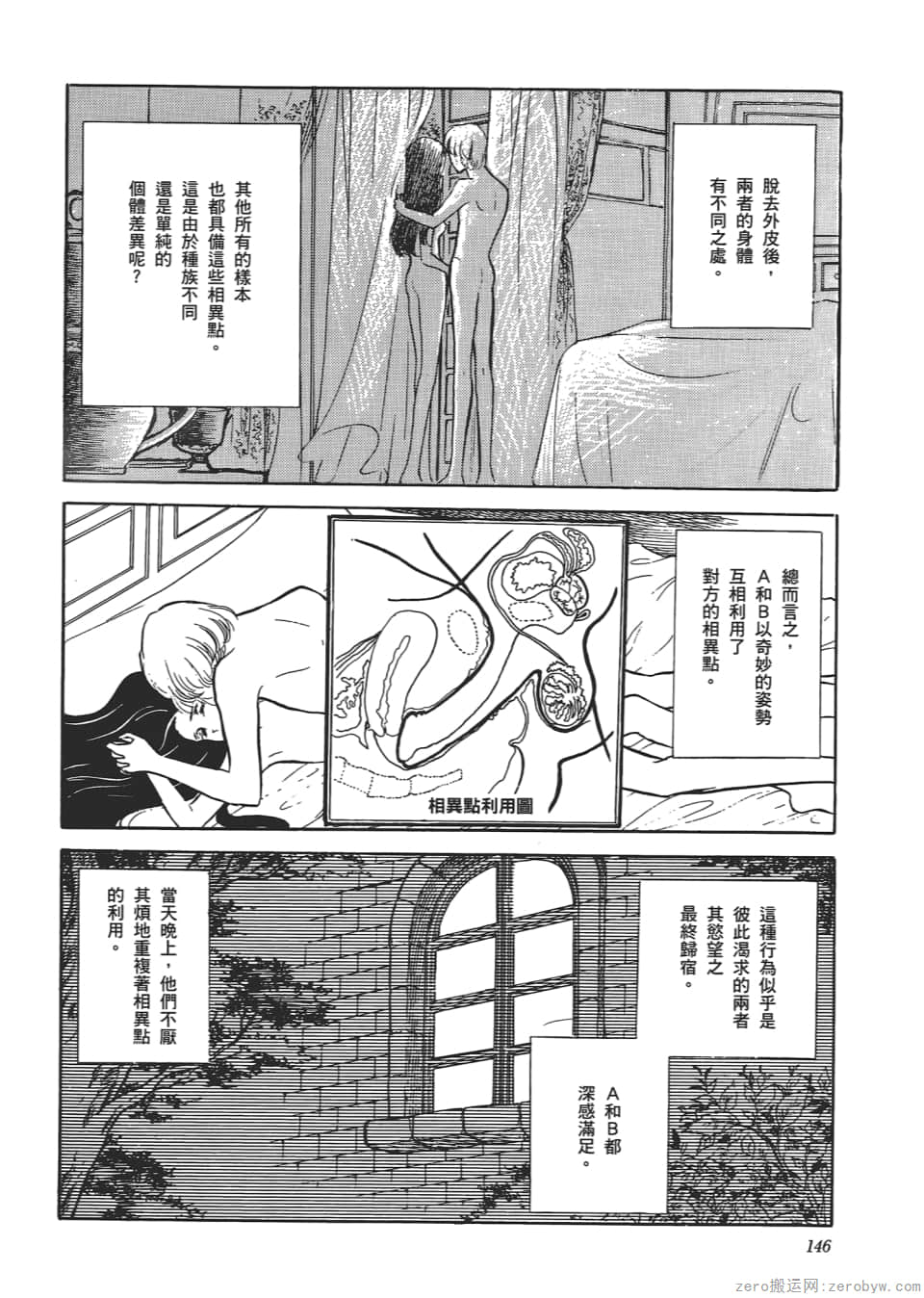 Page 148