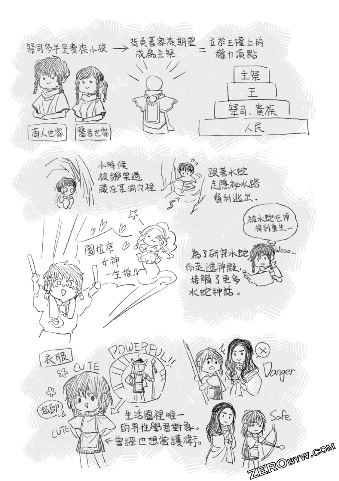 Page 210