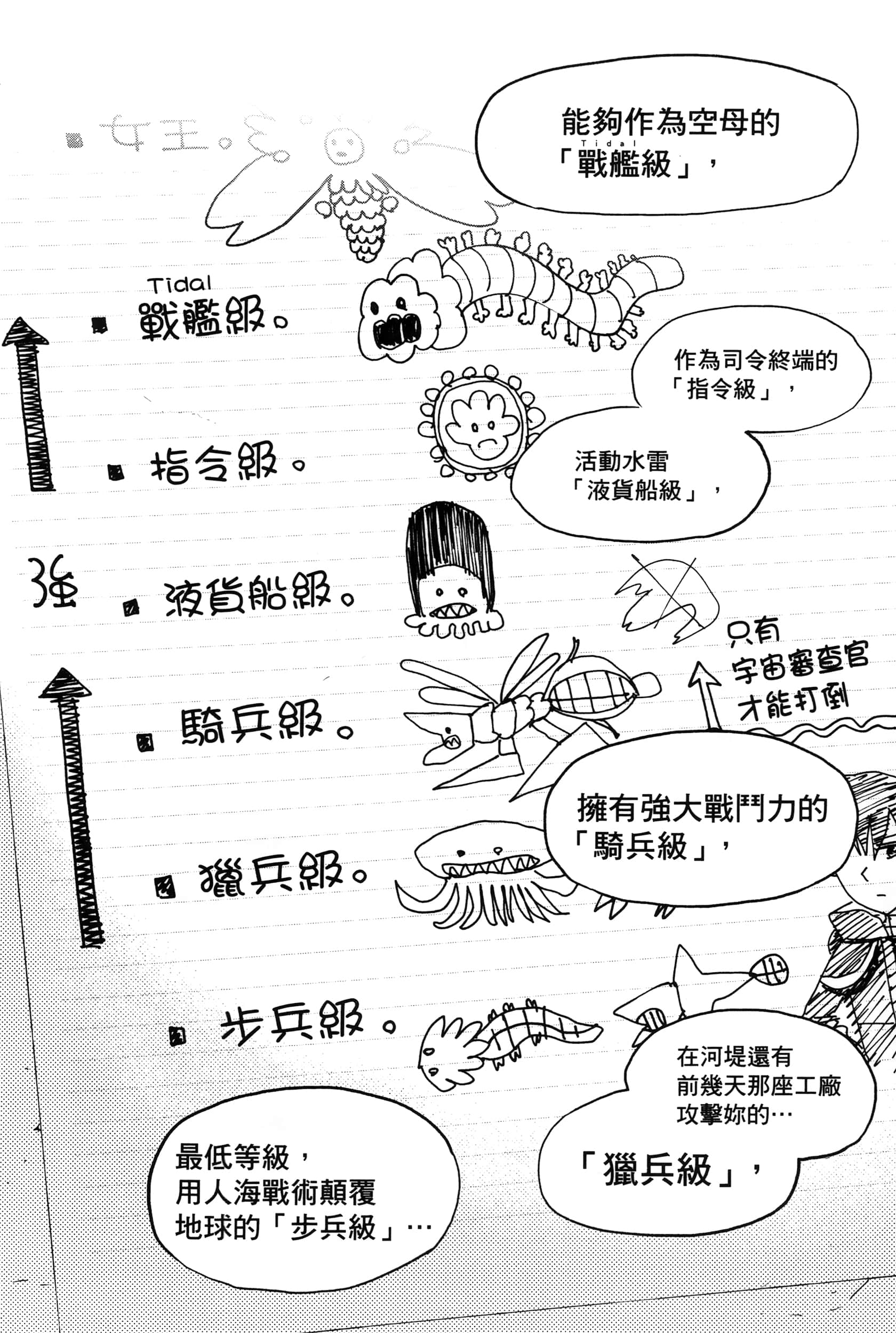 Page 88