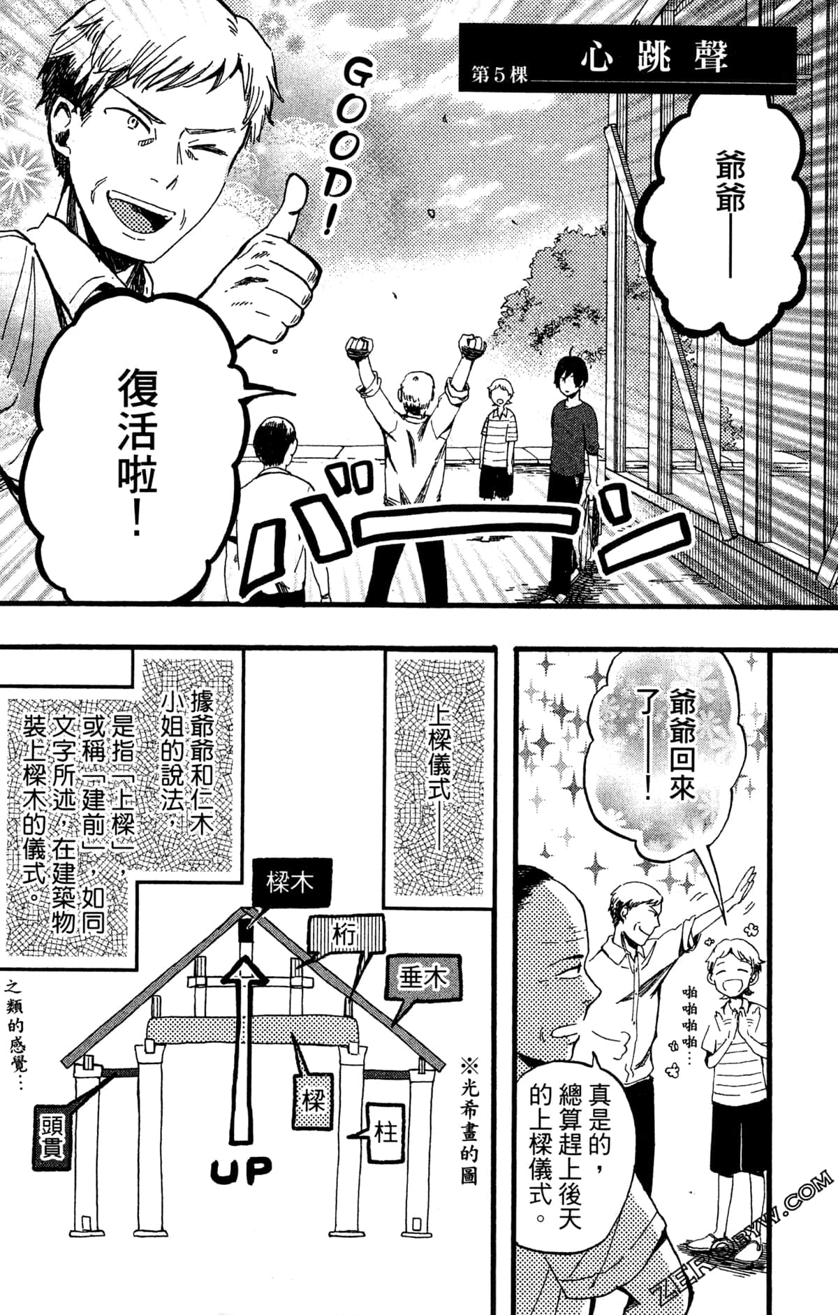 Page 129