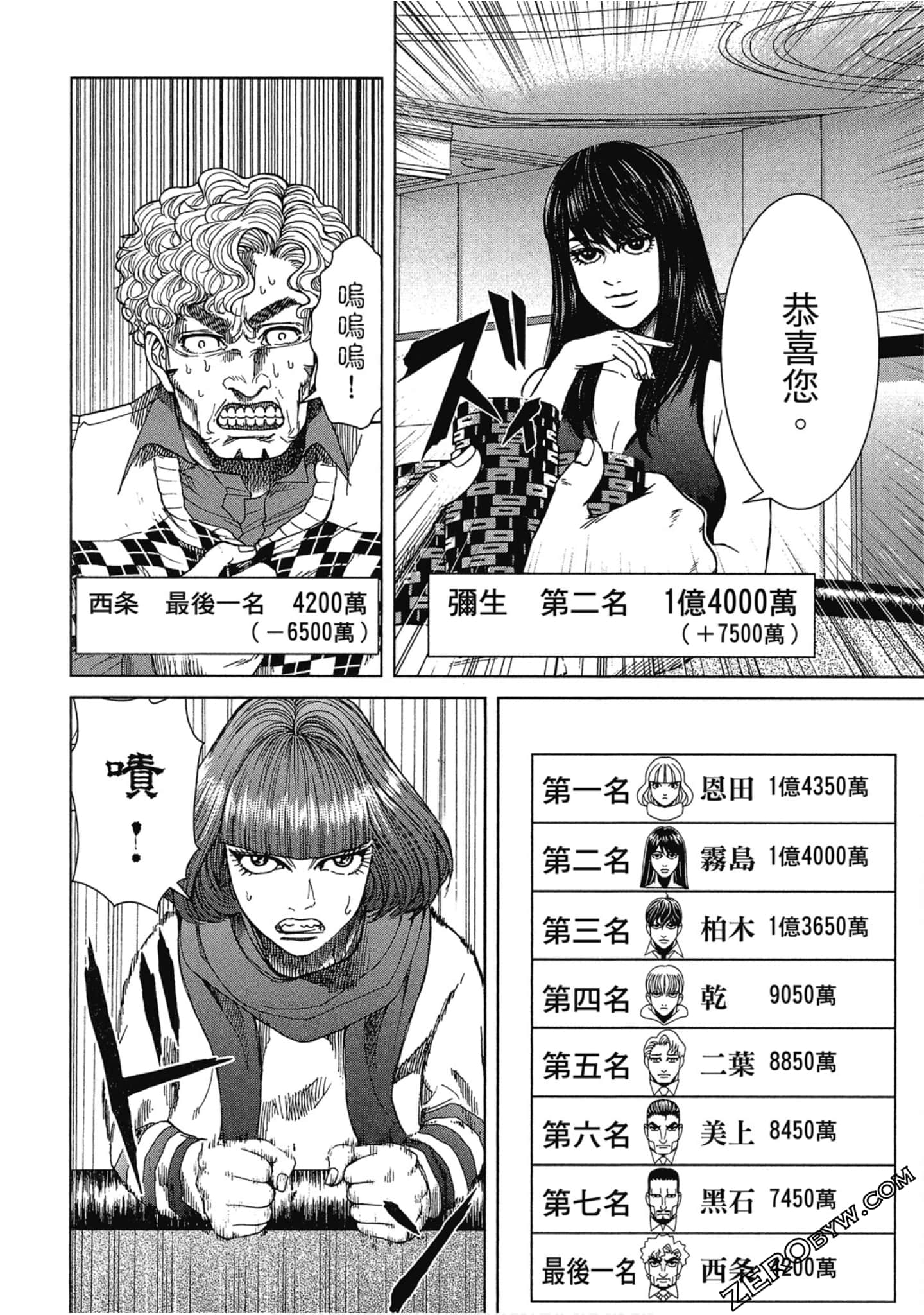 Page 129