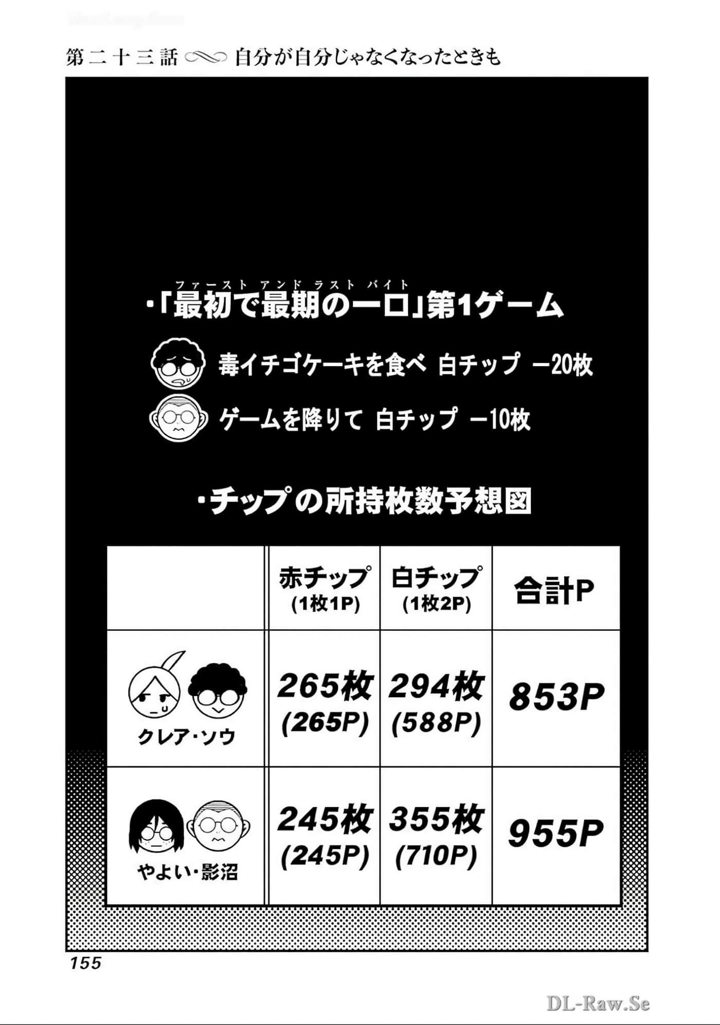 Page 156