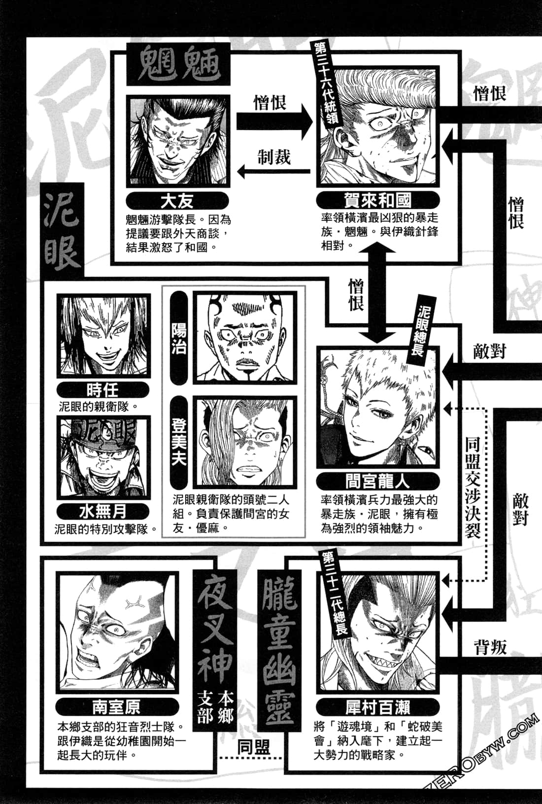 Page 177