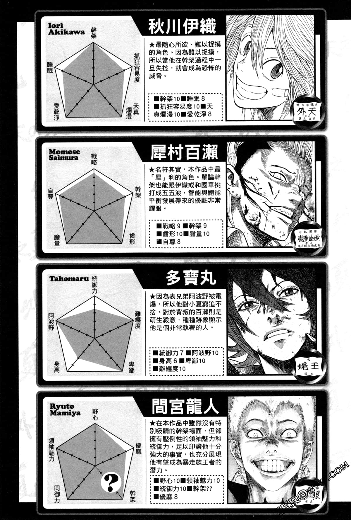 Page 210