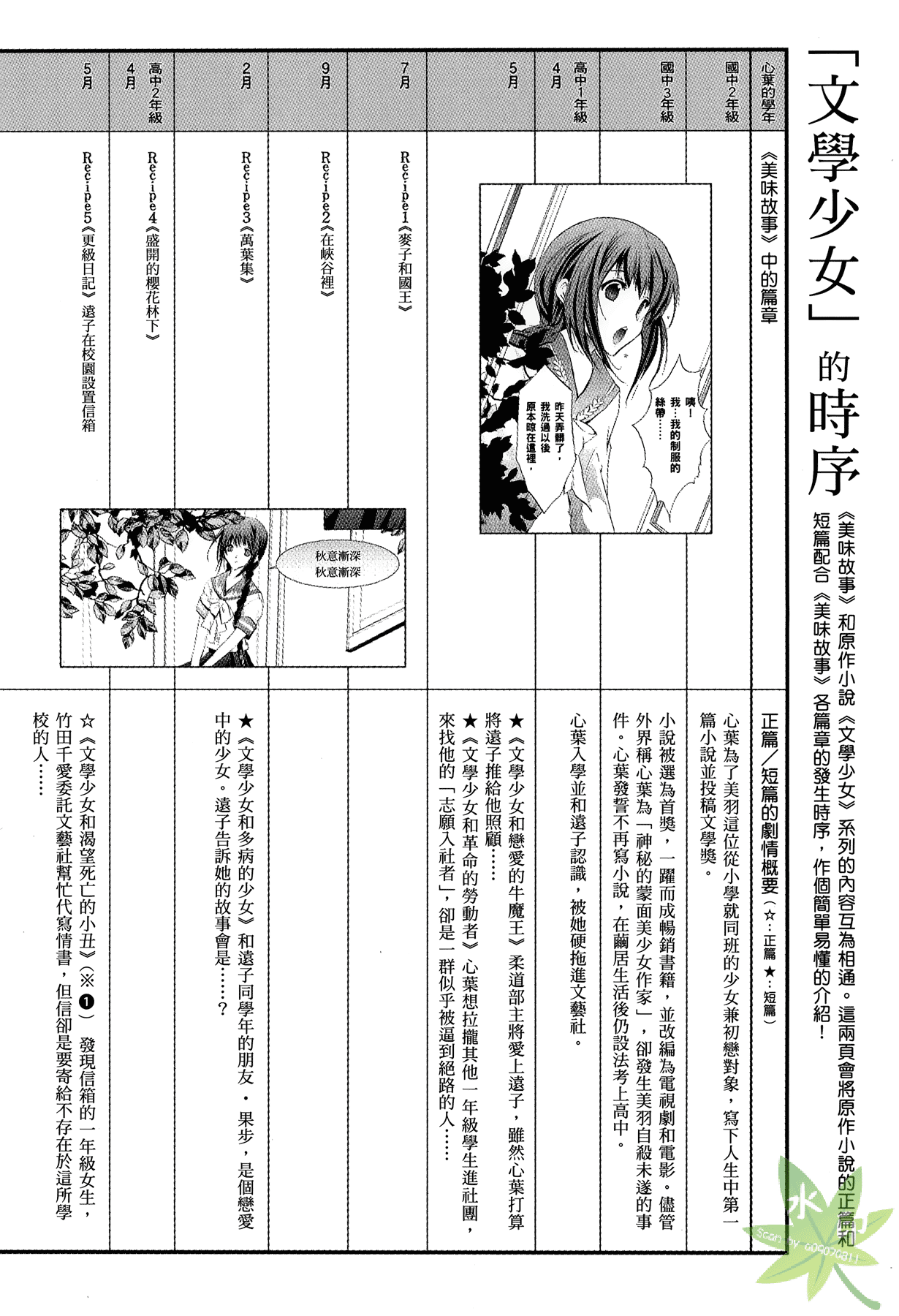 Page 171