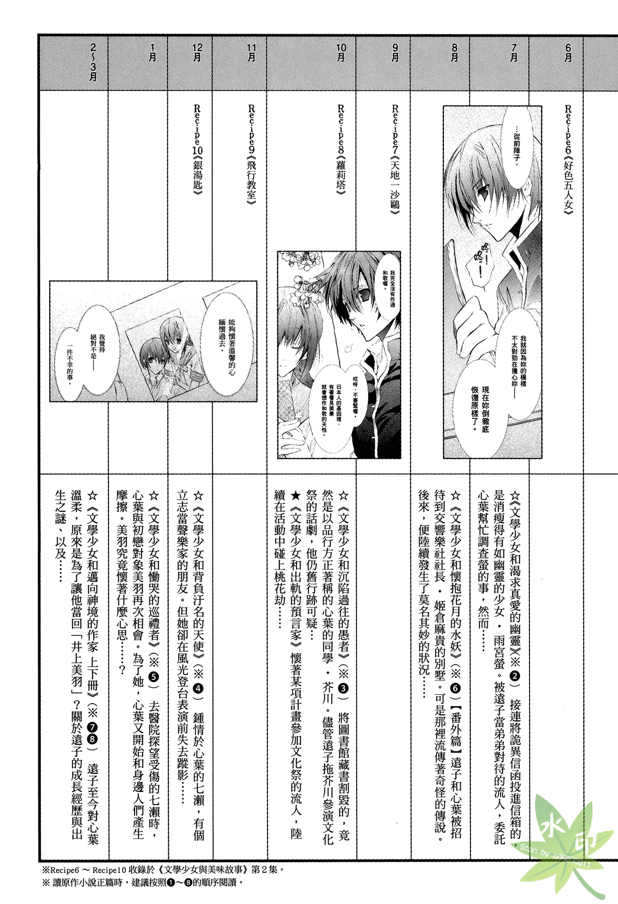 Page 172