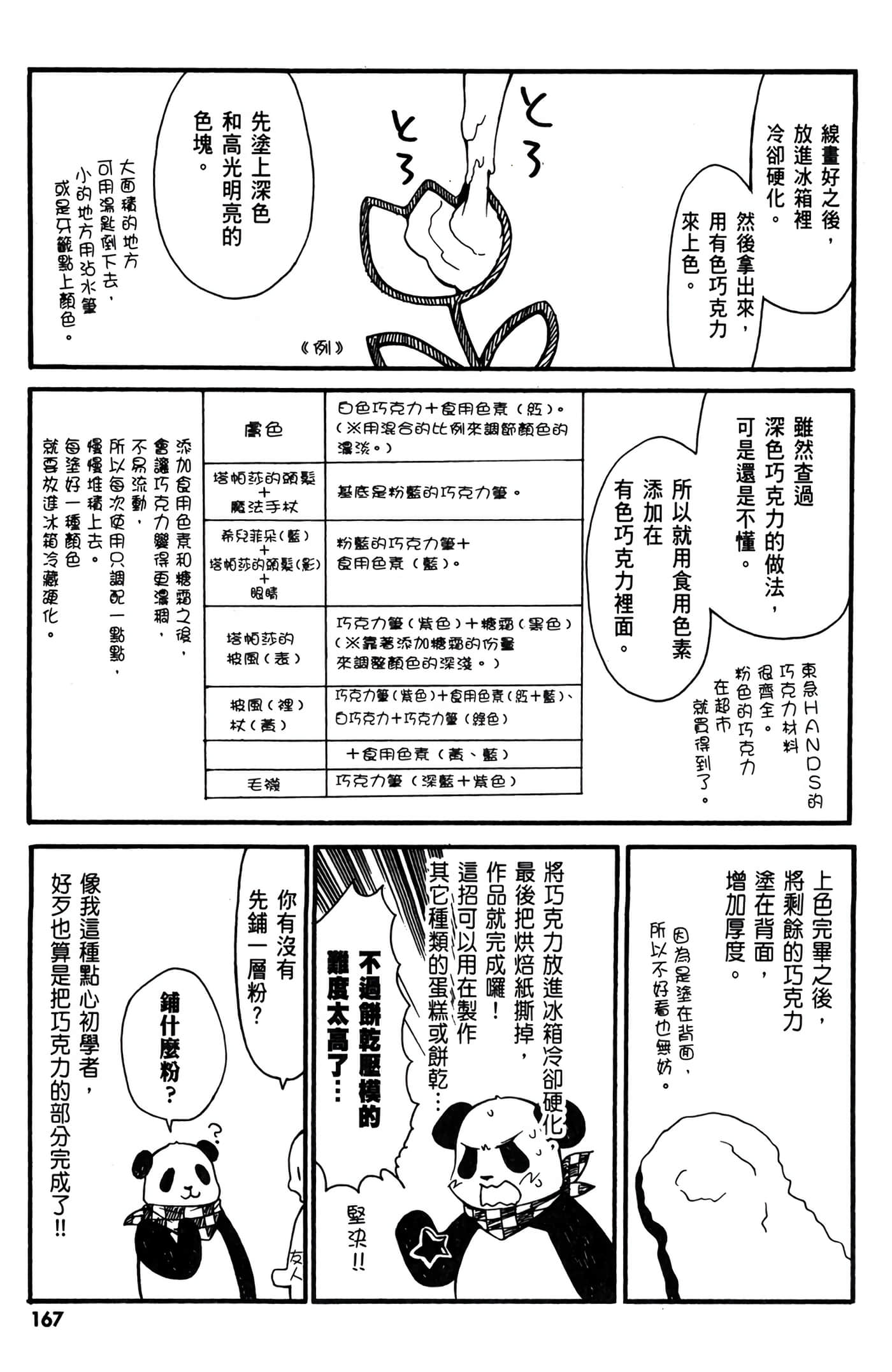Page 168
