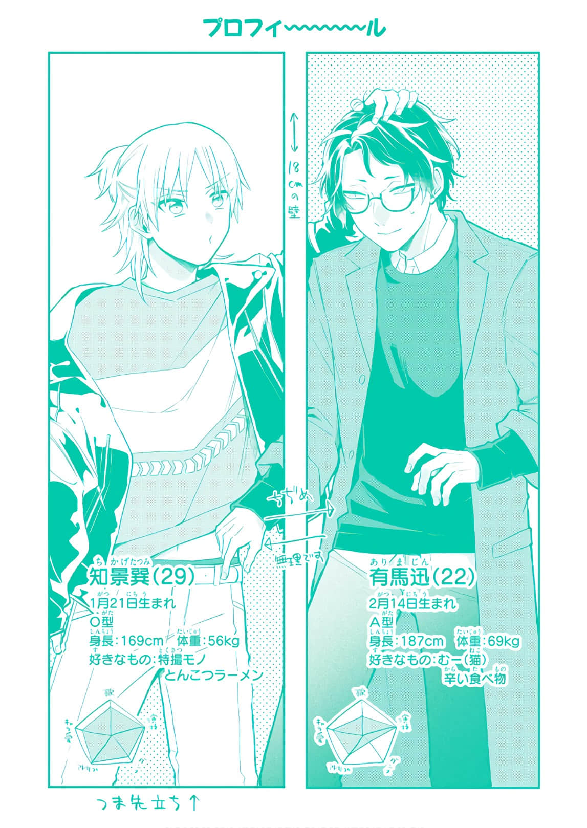 Page 172