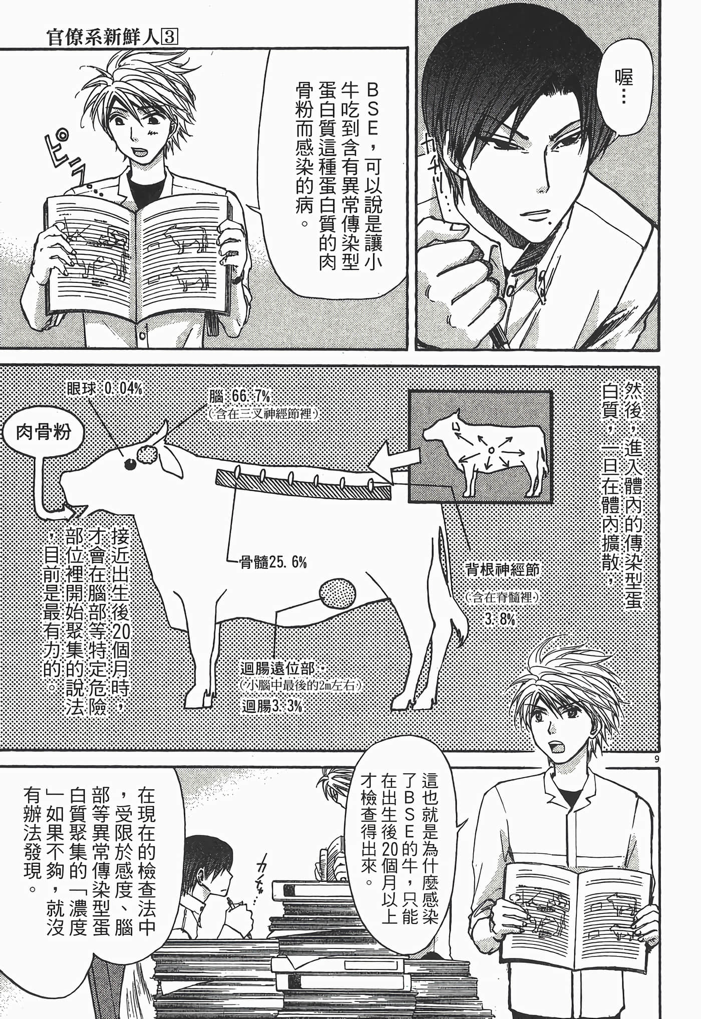 Page 195