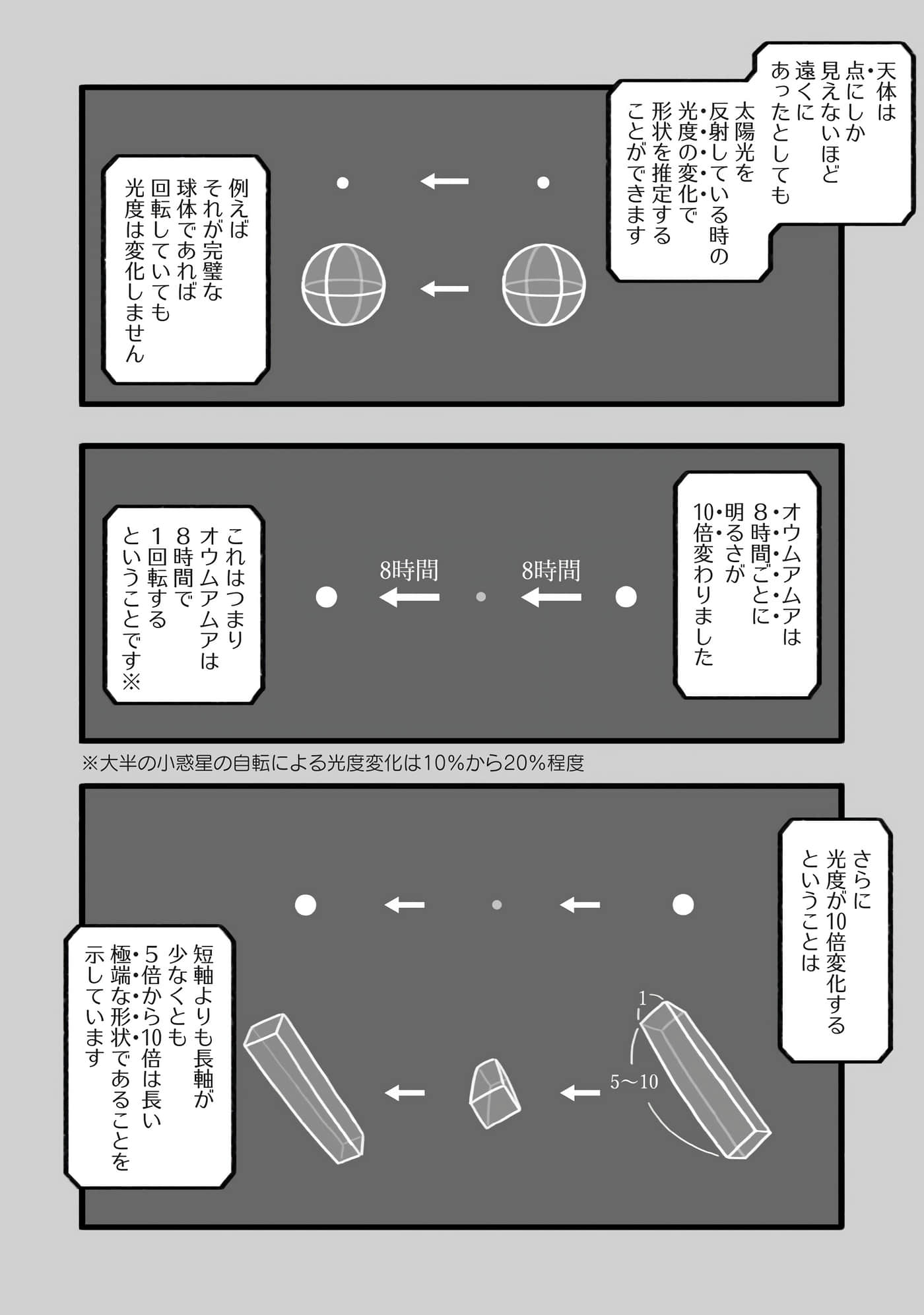 第 94 页