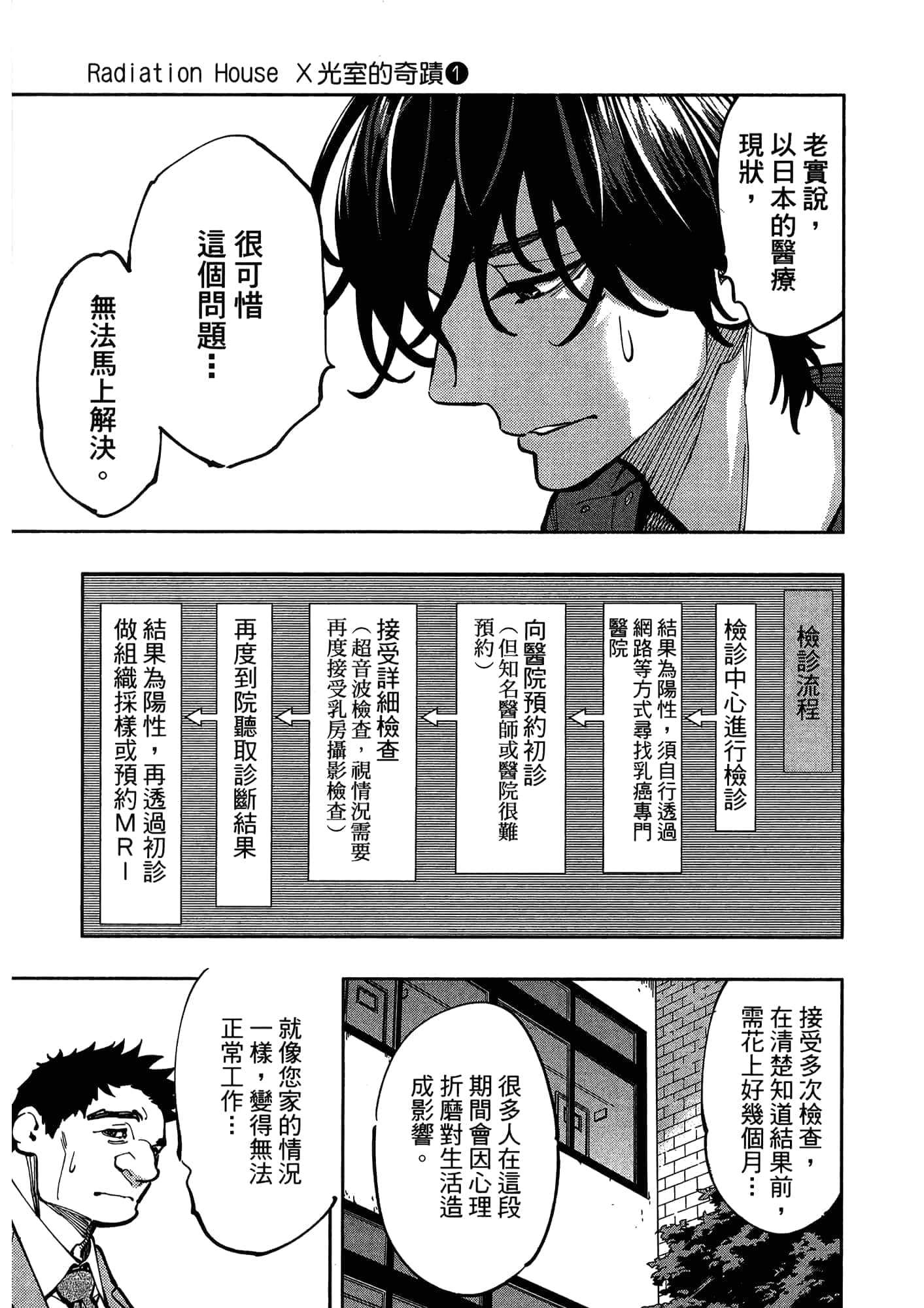 Page 201