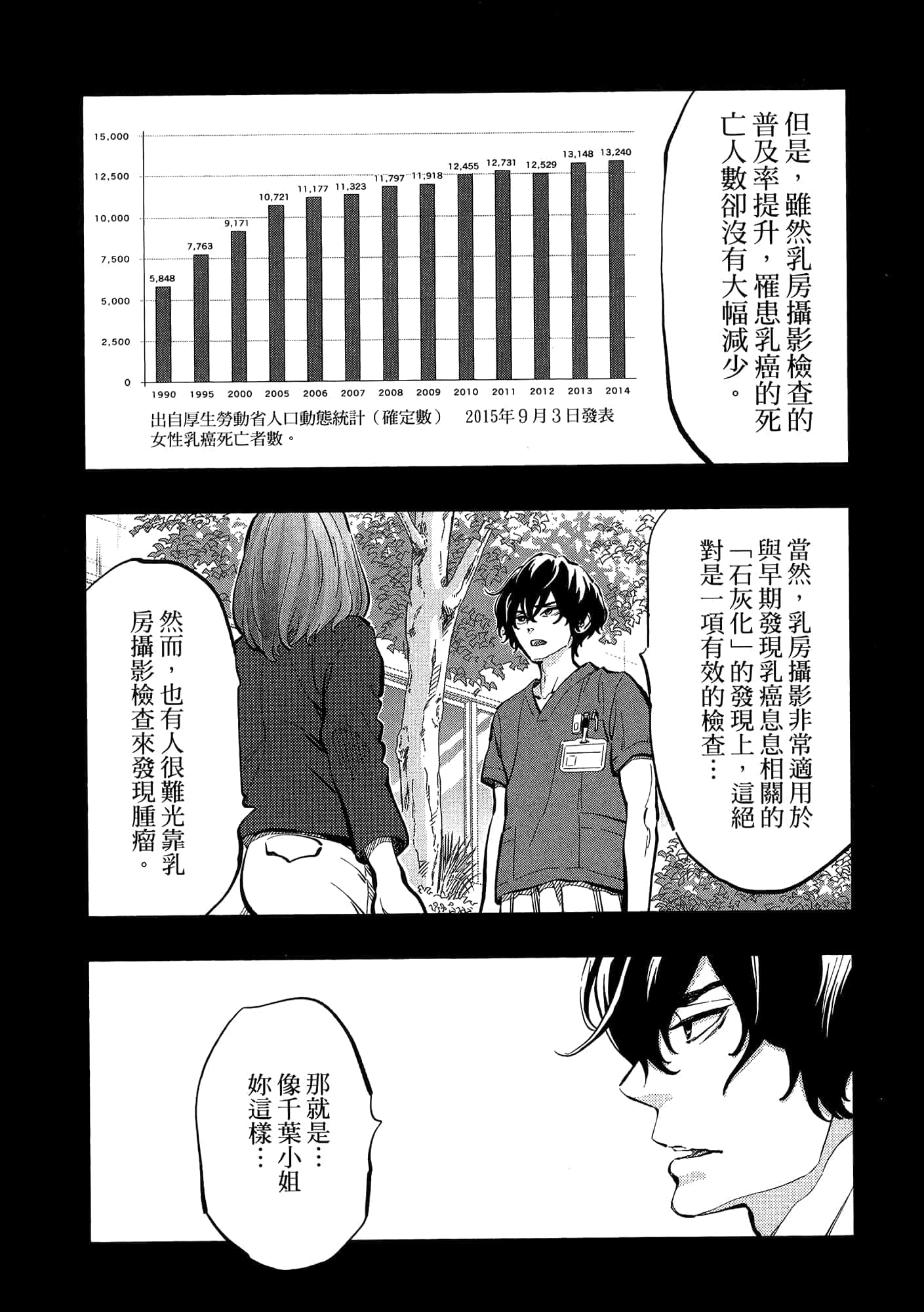 Page 155