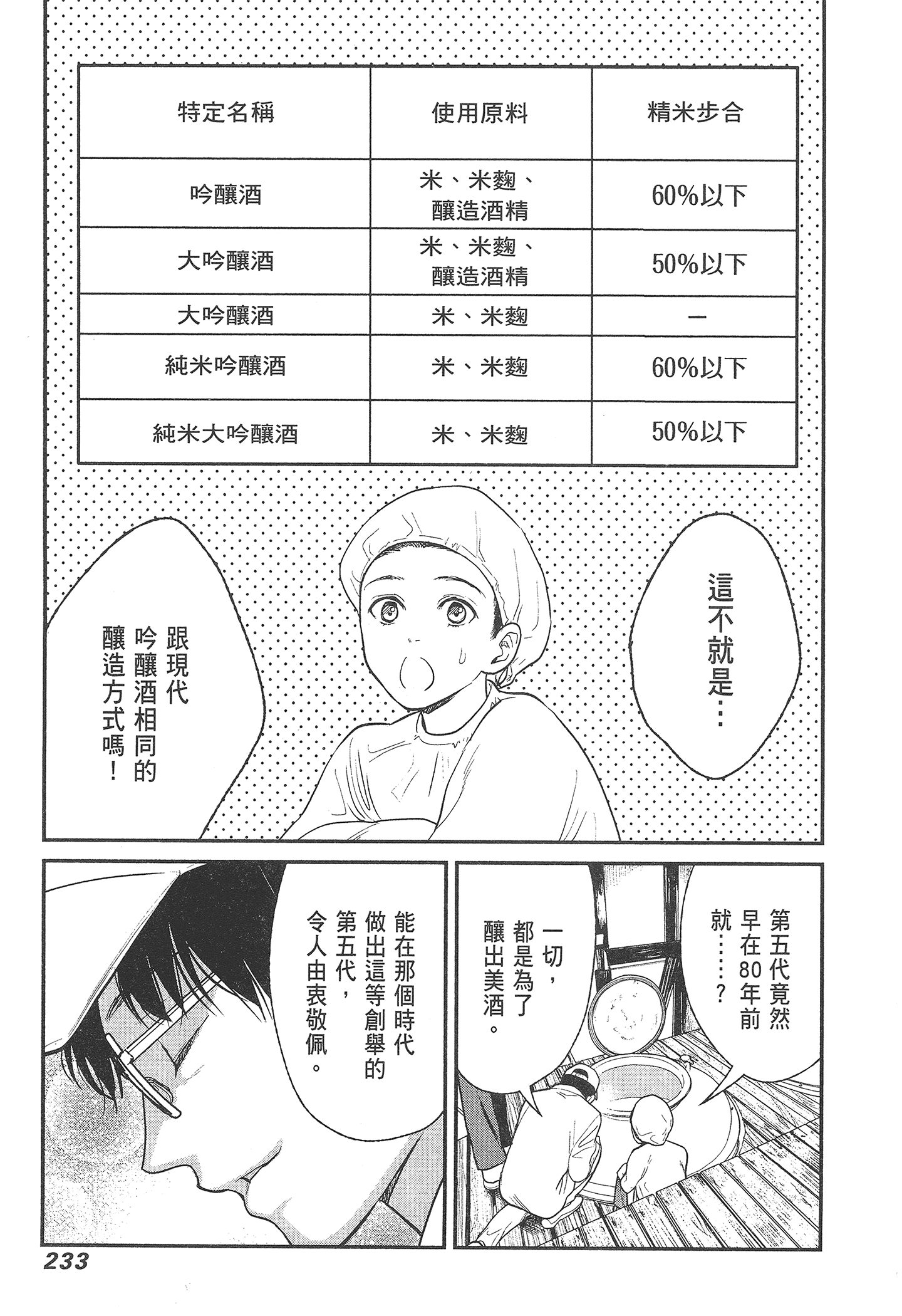 Page 235