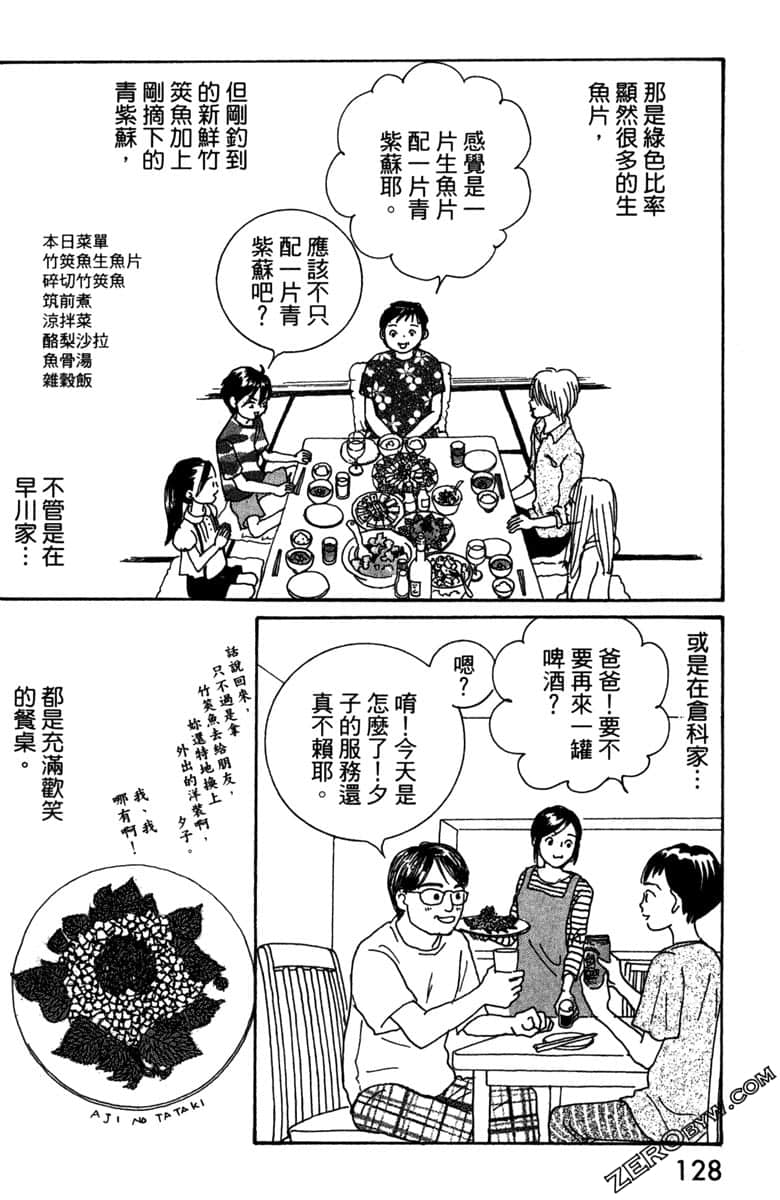 Page 129