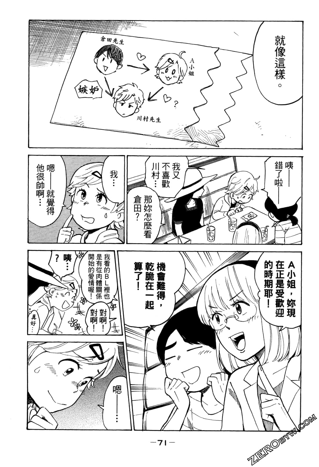 Page 74