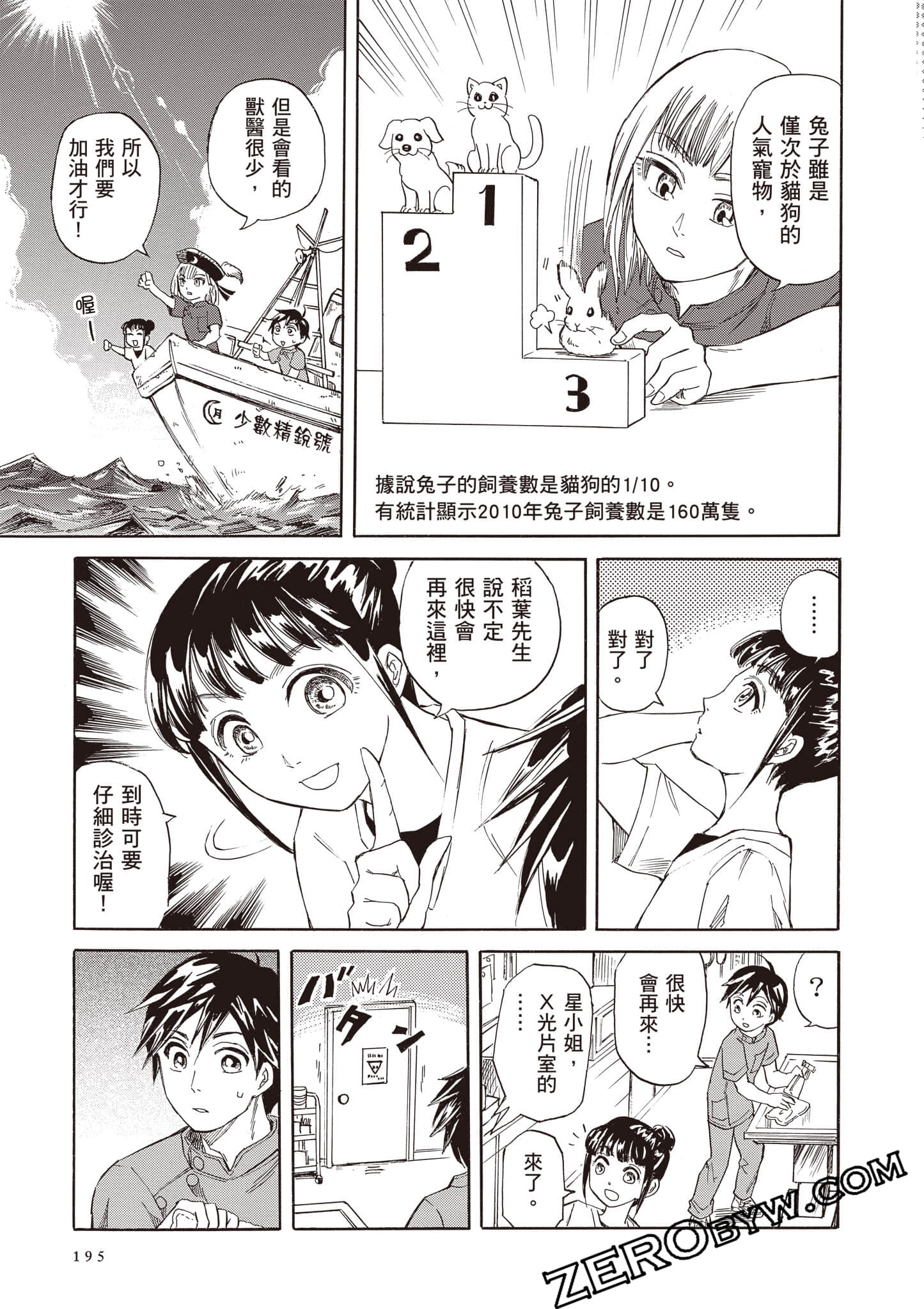 Page 195