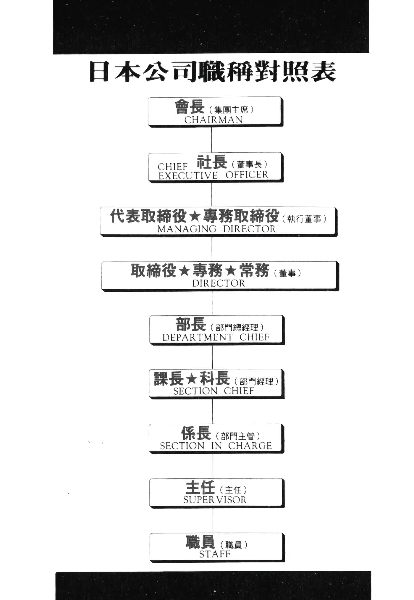 第 193 页