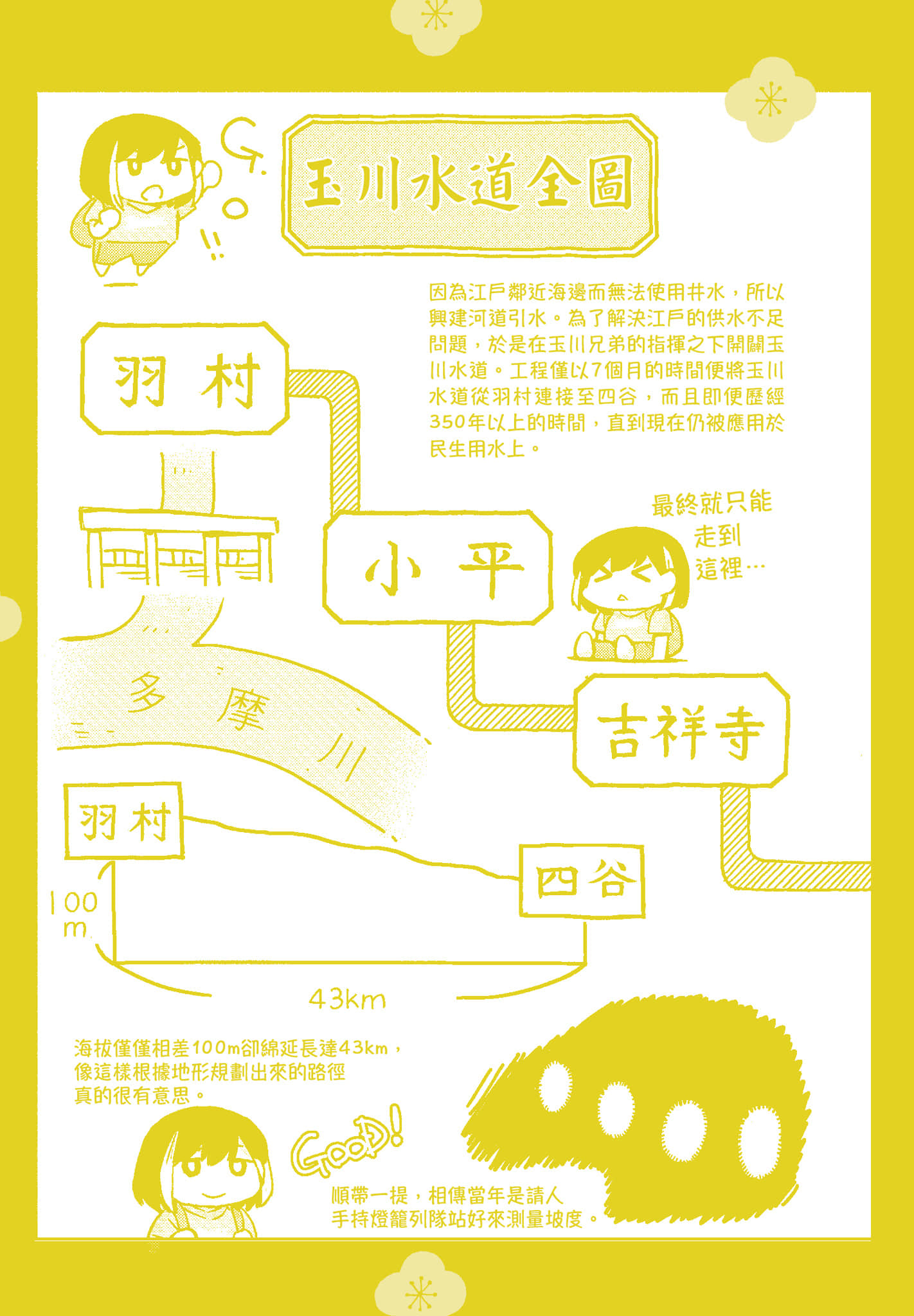 Page 194