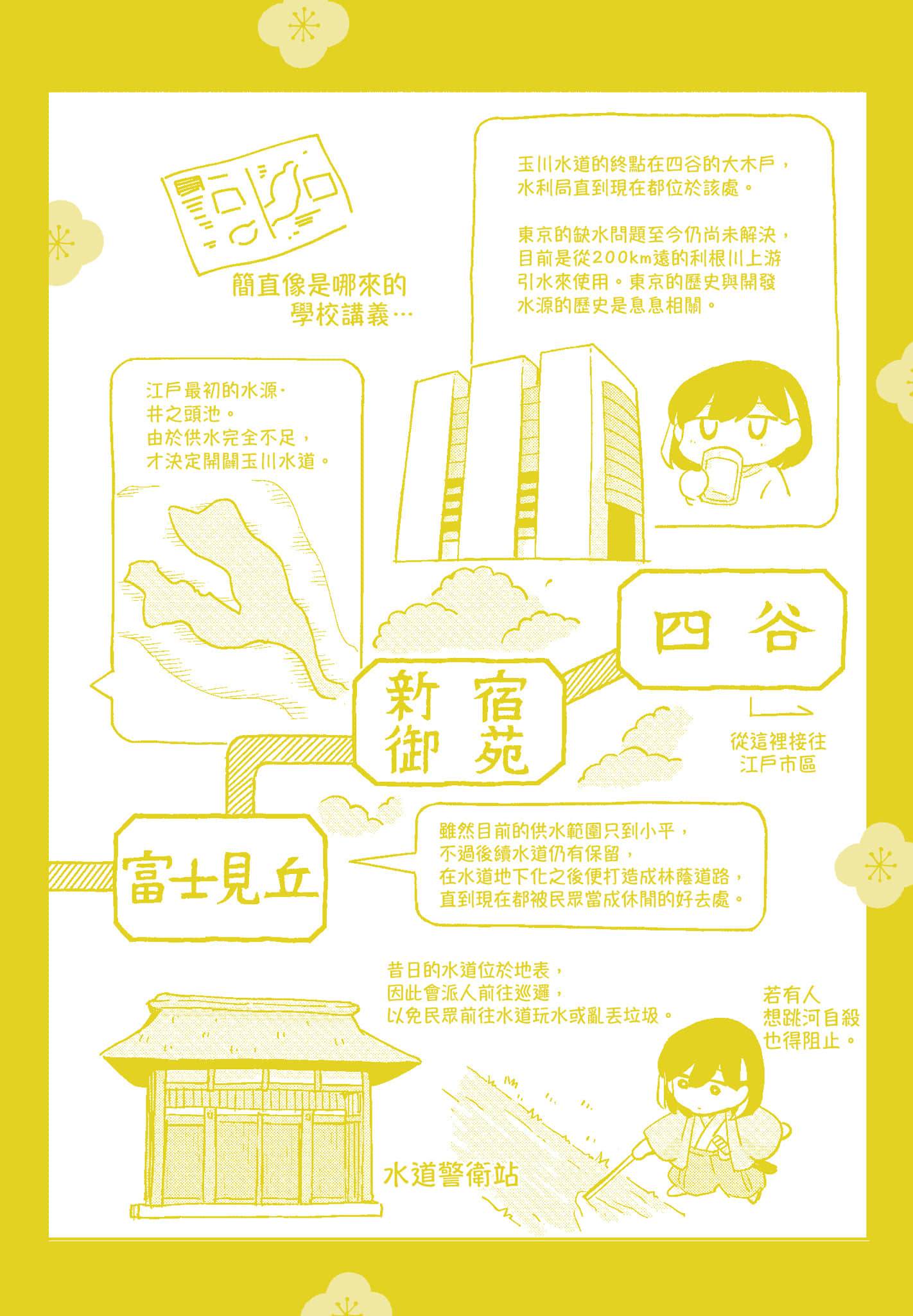Page 195
