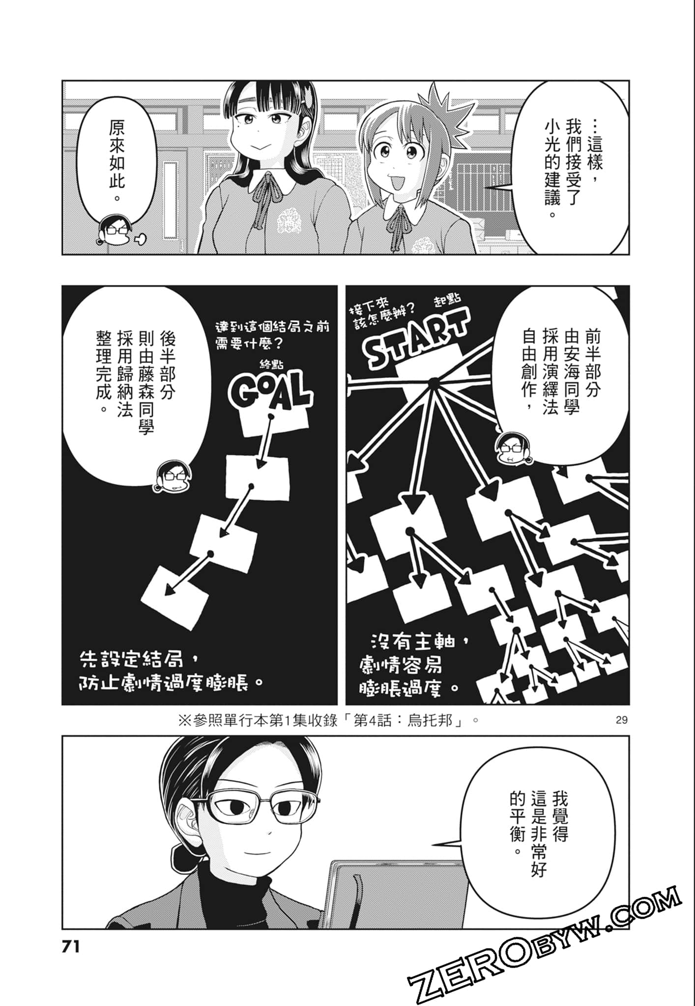 Page 73