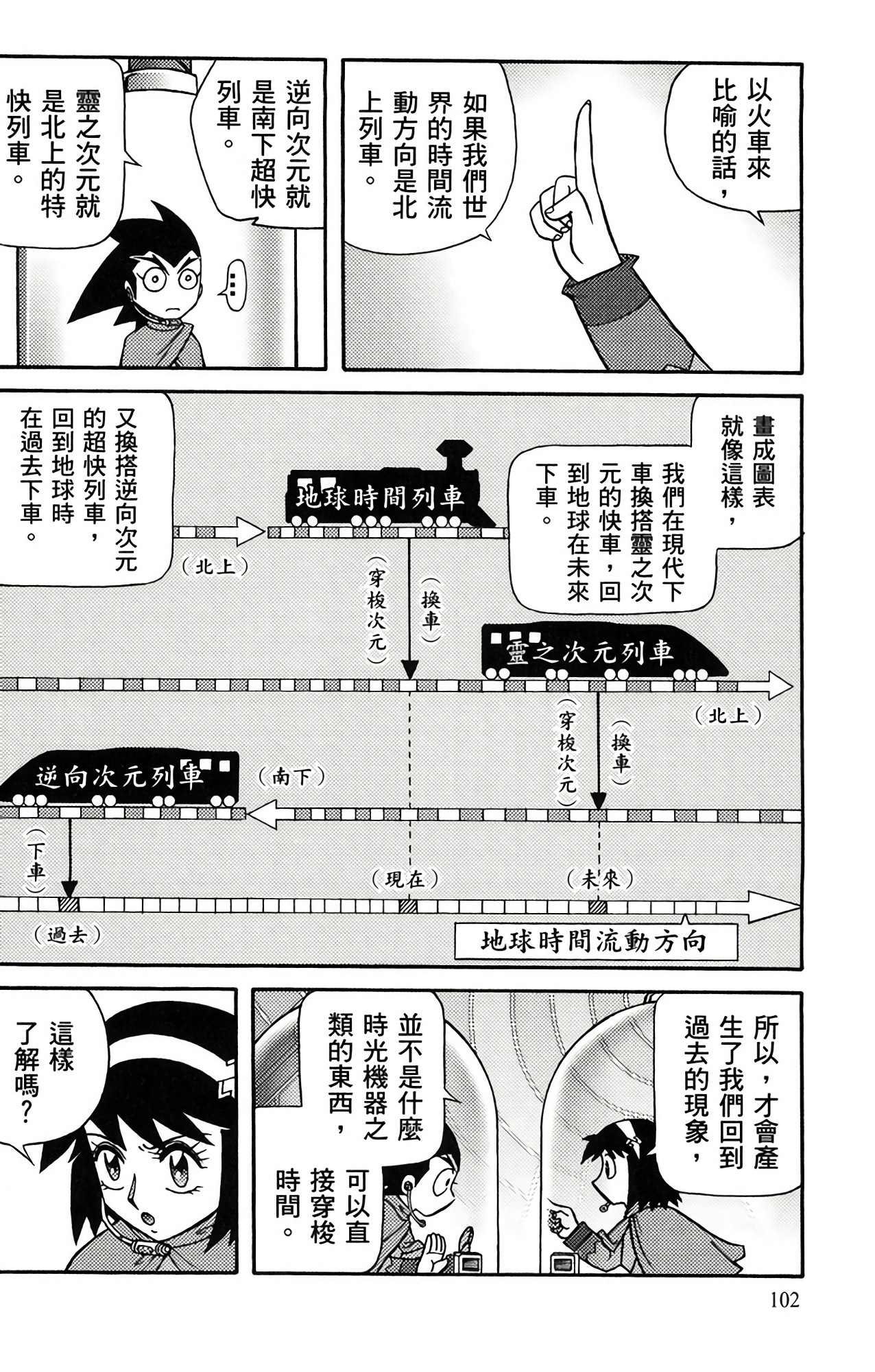 Page 101
