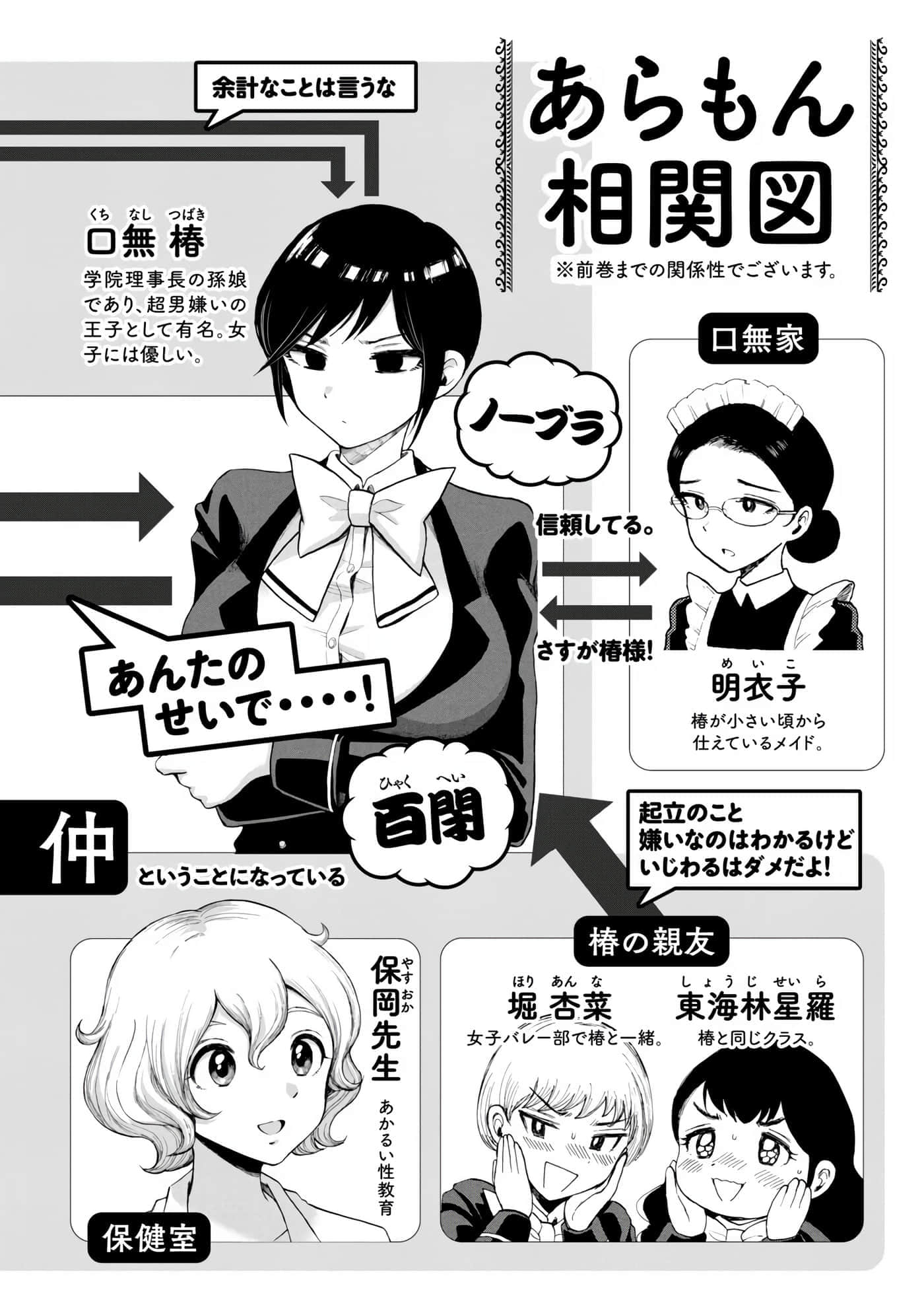 第 3 卷 第 5 页