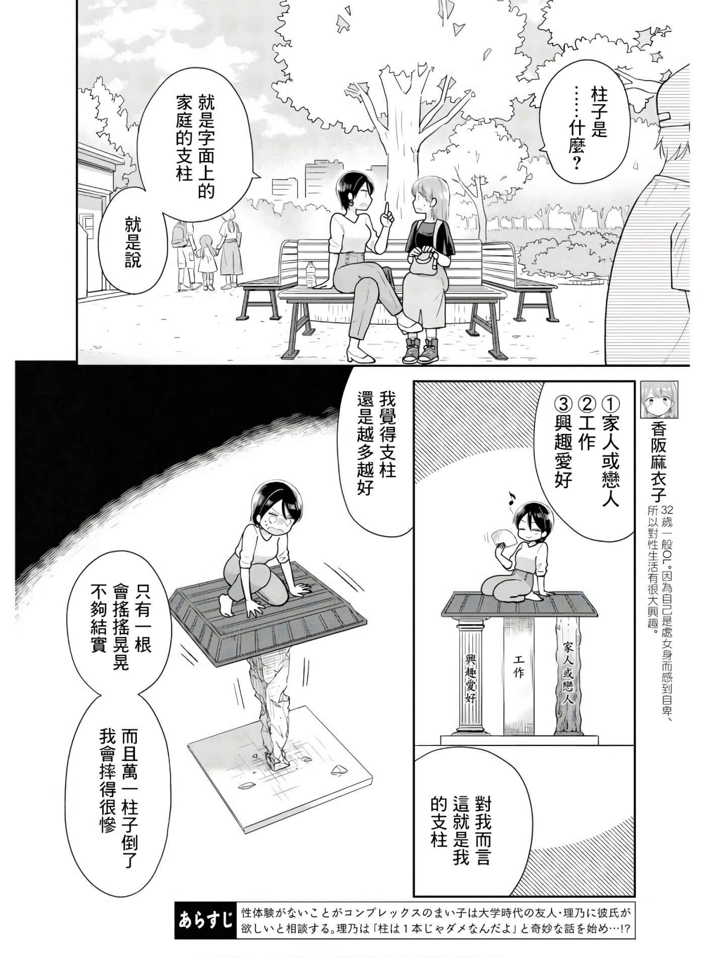 第 5 卷 第 2 页