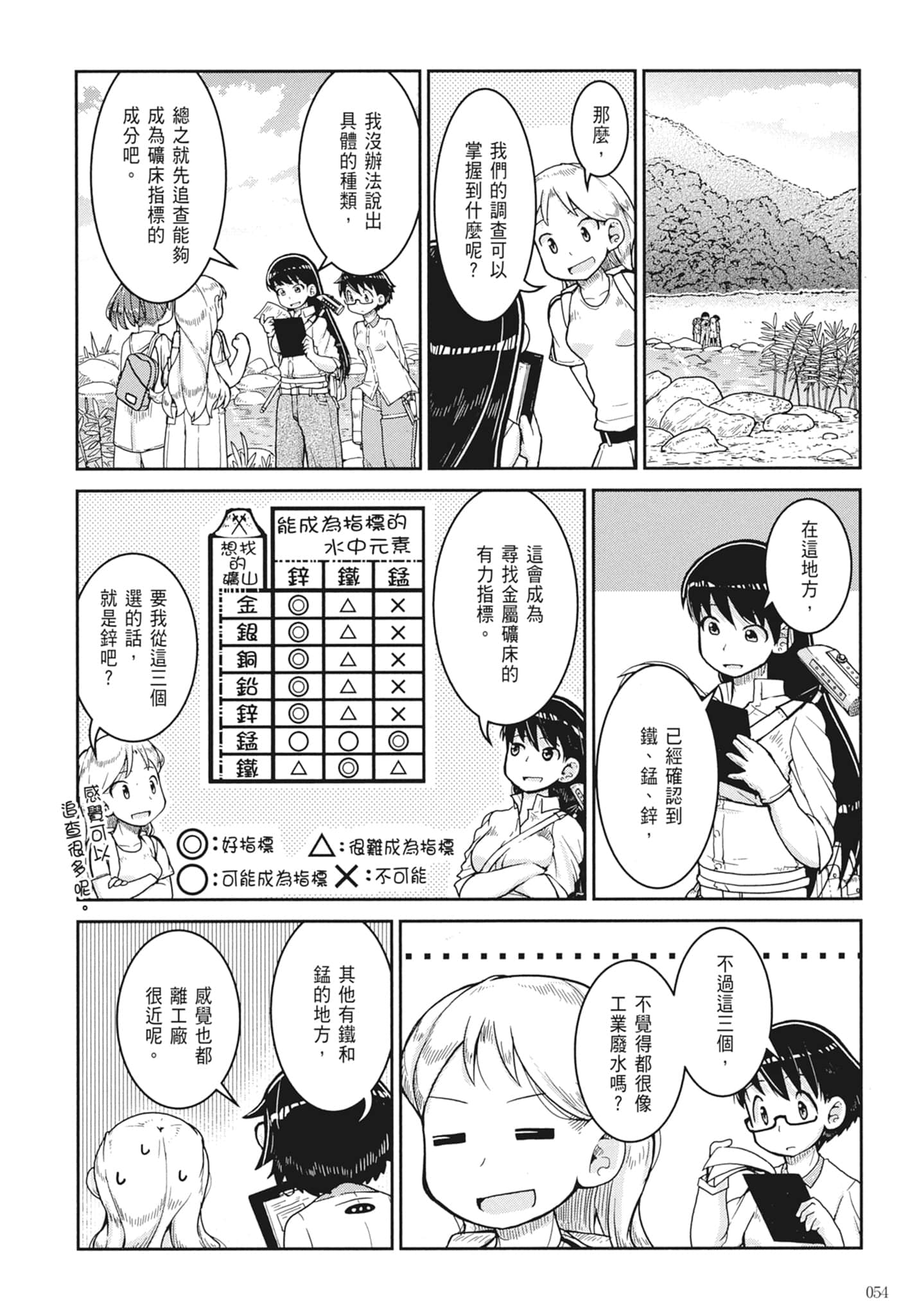 第 56 页