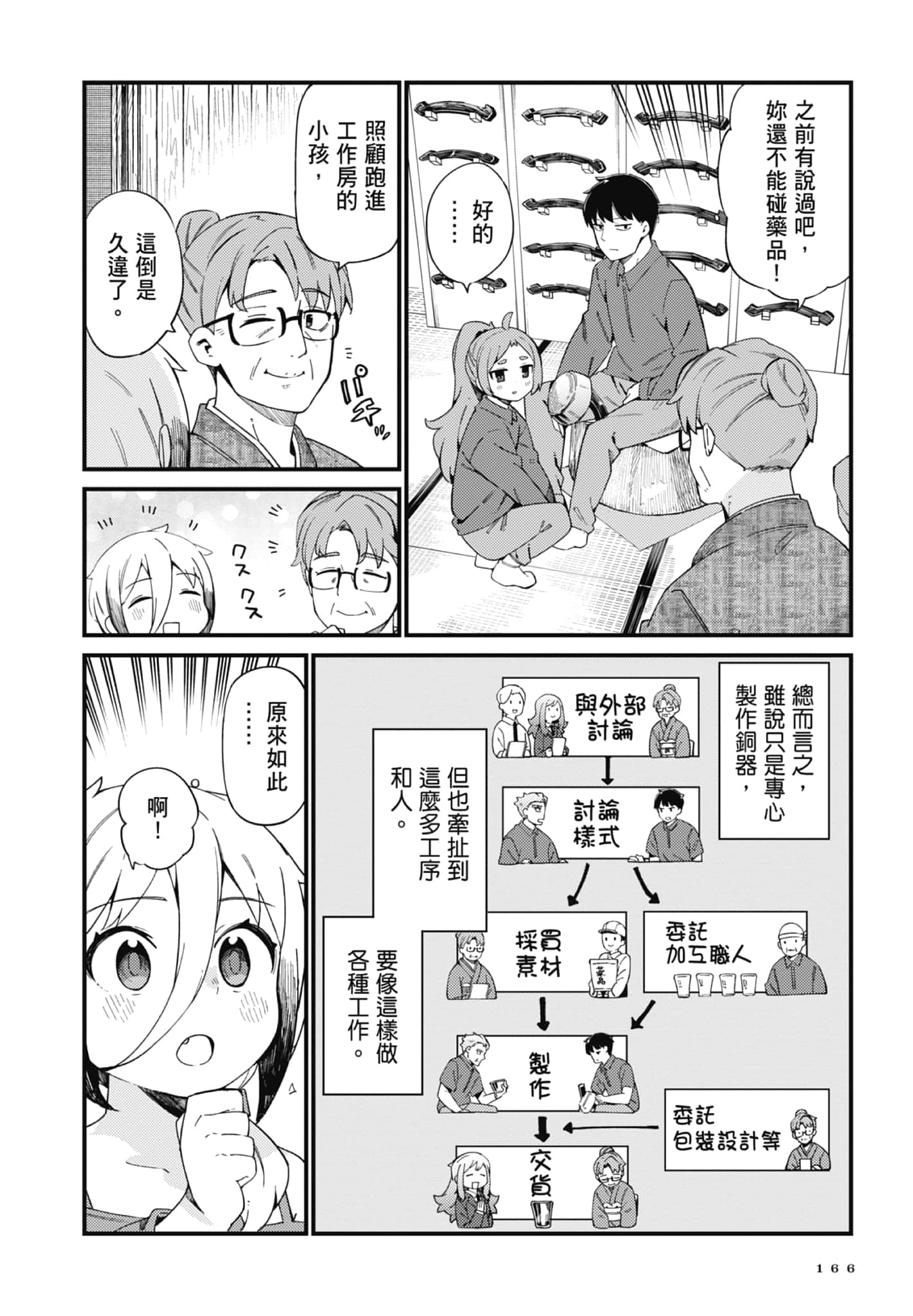 第 3 卷 第 168 页
