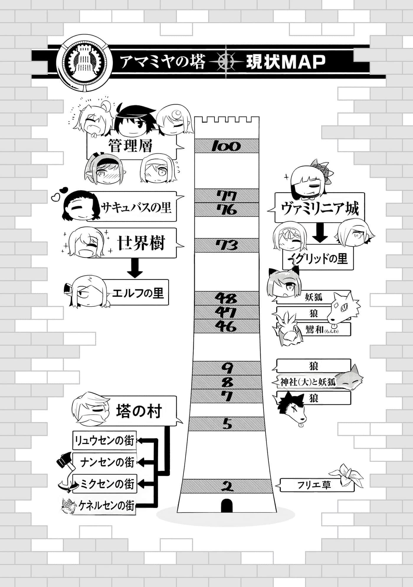第 147 页