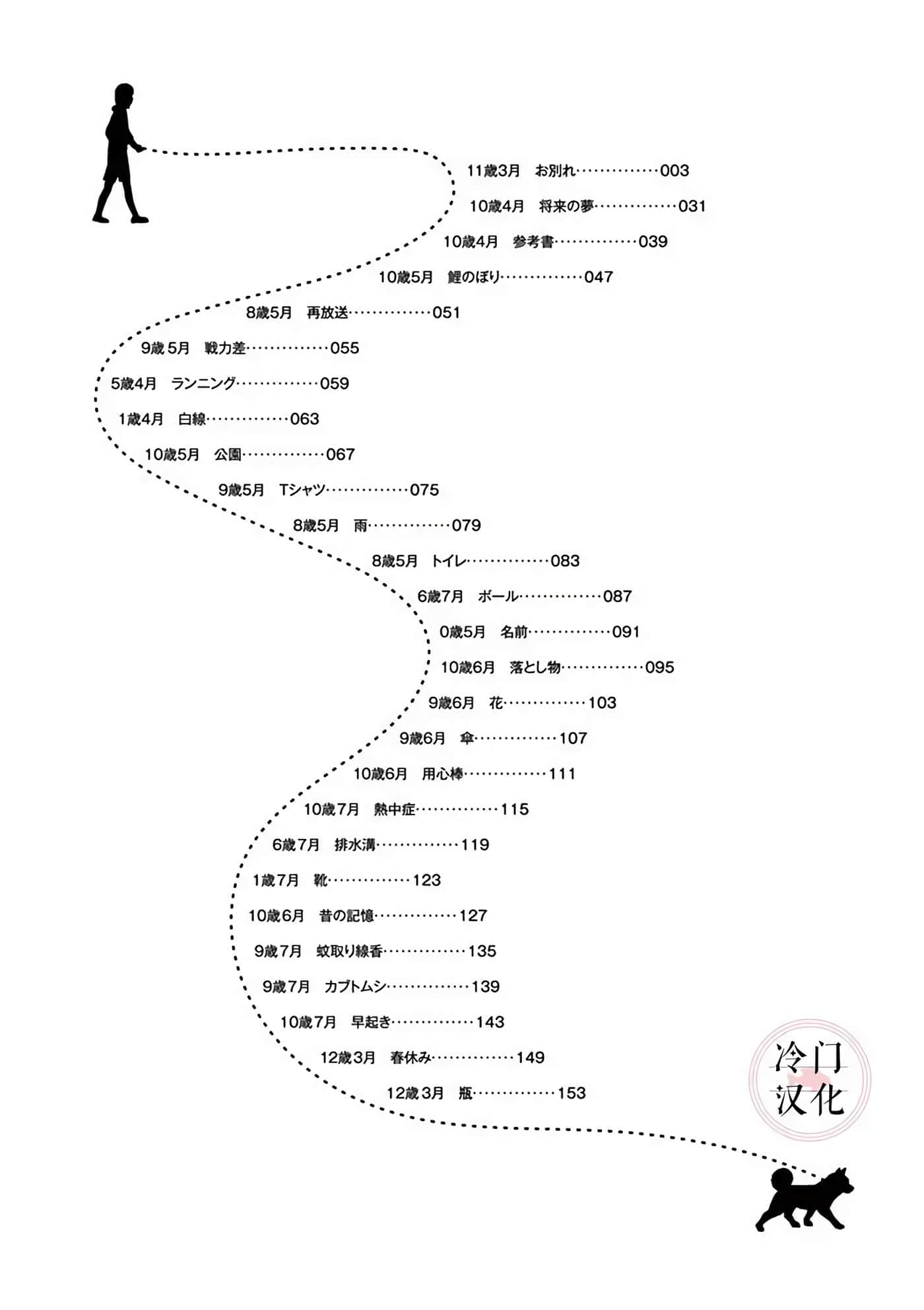 第 1 卷 第 3 页