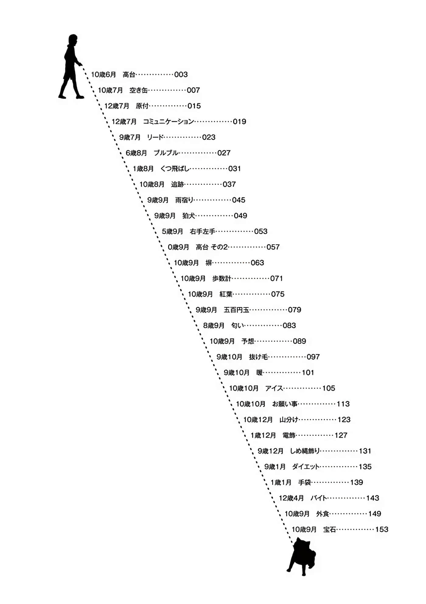 第 2 卷 第 3 页